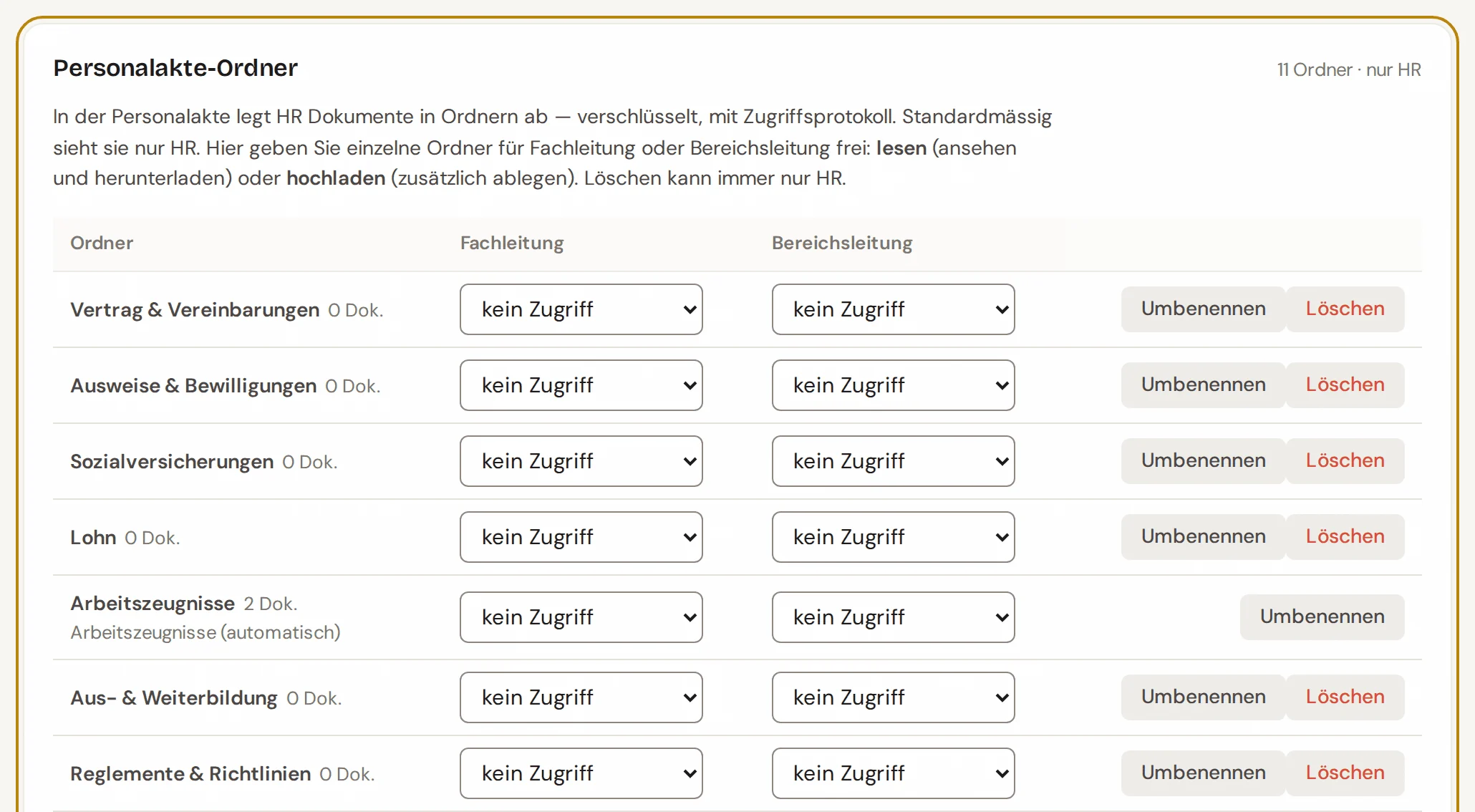 Abschnitt Personalakte-Ordner der Administration mit den Rechten für Fachleitung und Bereichsleitung je Ordner