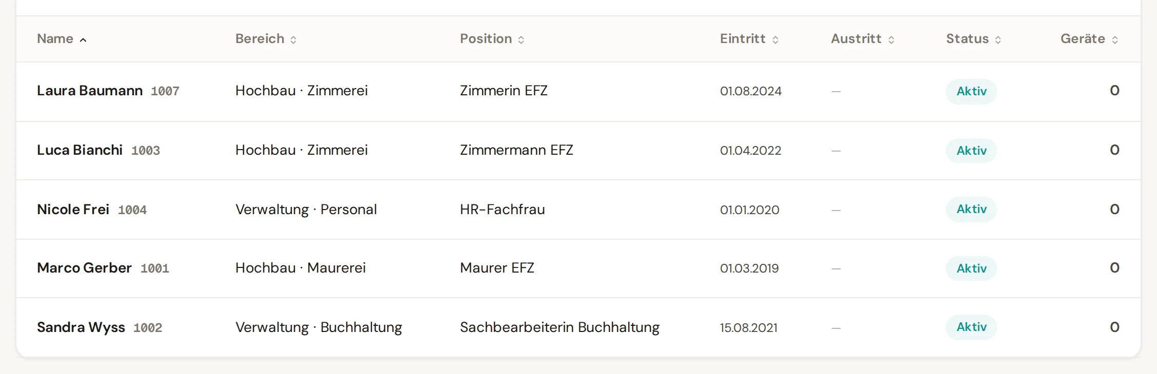 Liste Mitarbeitende mit den eben importierten Personen