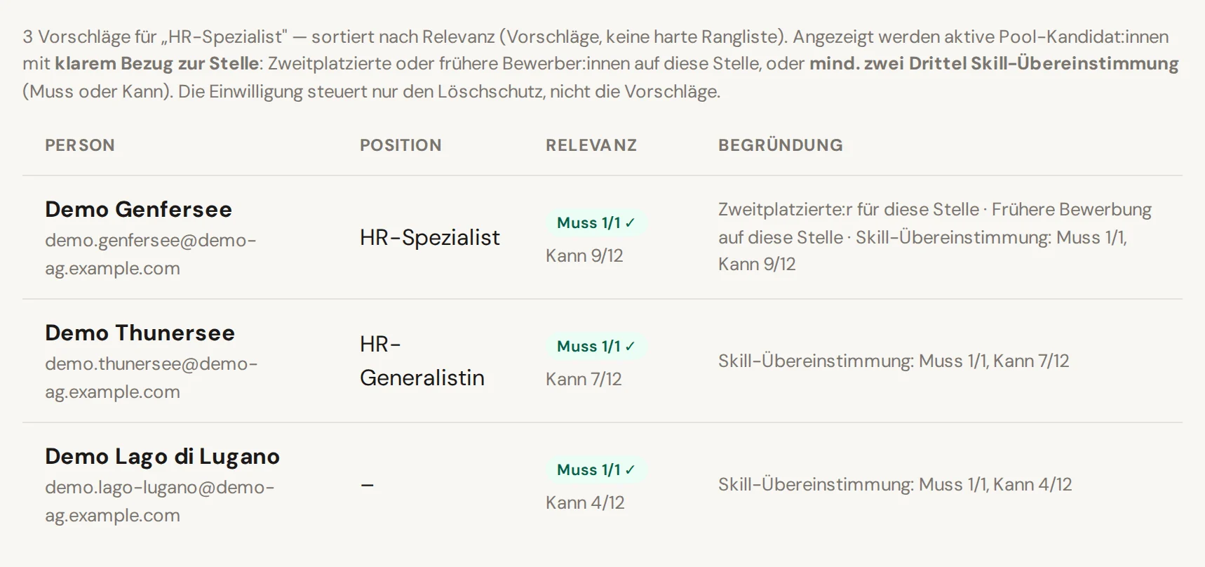 Vorschläge des Talent-Pools für die Stelle HR-Spezialist mit Person, Position, Relevanz und Begründung